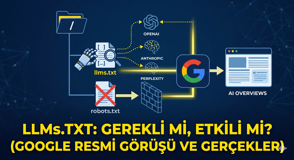 LLMs.txt Nedir? AI Search ve Google SEO İçin Gerekli mi? (Resmi Kaynaklar ve Gerçekler)